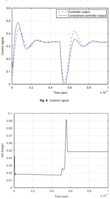 Fig. 8. Control signal.