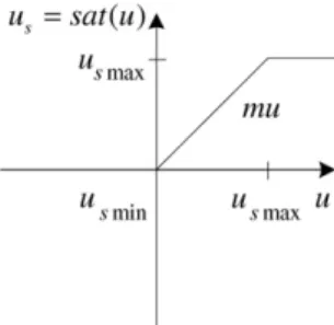 Fig. 2. The magnitude limiter.