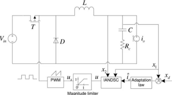 Fig. 3. The constrained adaptive control system.