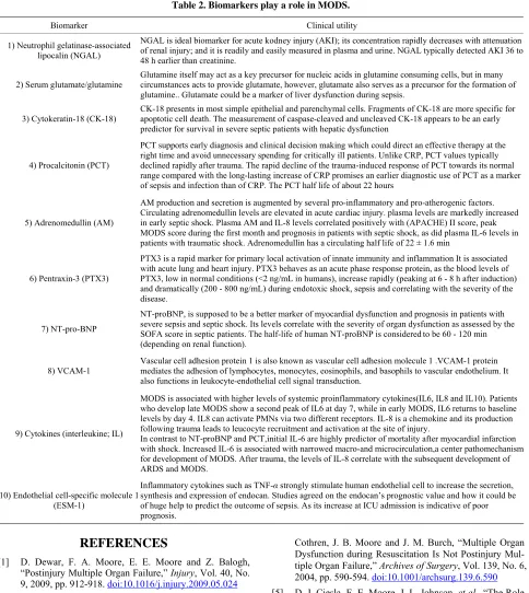 Table 2. Biomarkers play a role in MODS. 