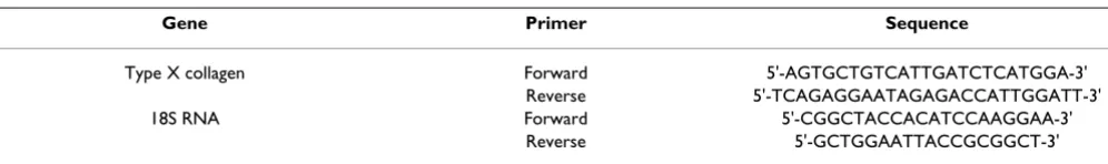 Table 1: Oligonucleotide primer sequences used for real-time quantification RT-PCR detection of type X collagen mRNA