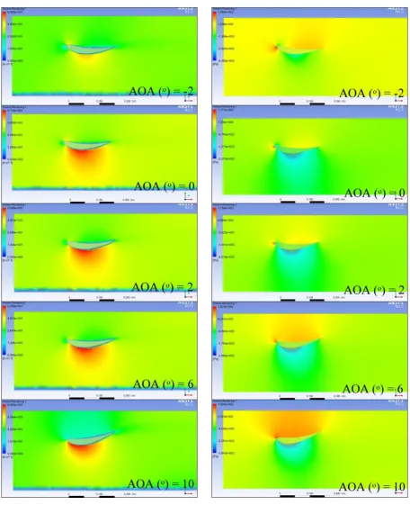 Figure – 14: Pressure Contours of 180 KMPH of 