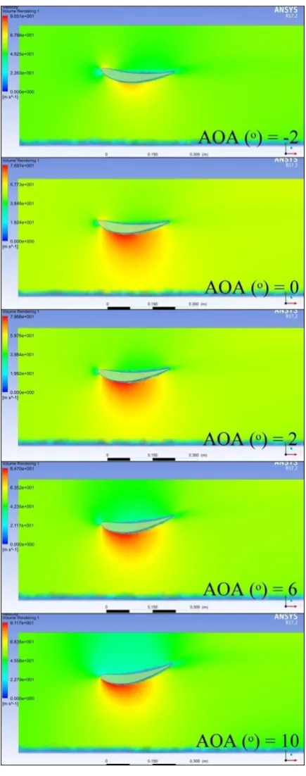 Figure – 15: Velocity Contours of 180 KMPH of 