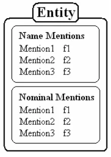 Figure 2   Entity Description   