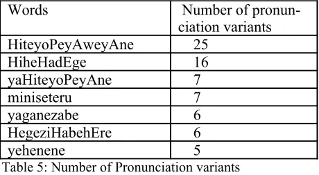 Table 5: Number of Pronunciation variants