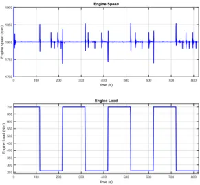 Fig. 10. Two-level energy management results at block loads, with SOC initial value of 20%