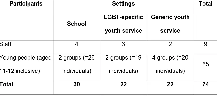 Table 1: Participant details 