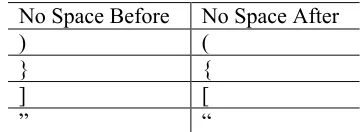 Table 1. Space distribution with some punctuation marks