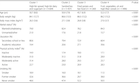 Table 5 Background data among food intake patterns during 2000–2007 for men in the Northern Sweden Diet Database (n = 23 107)