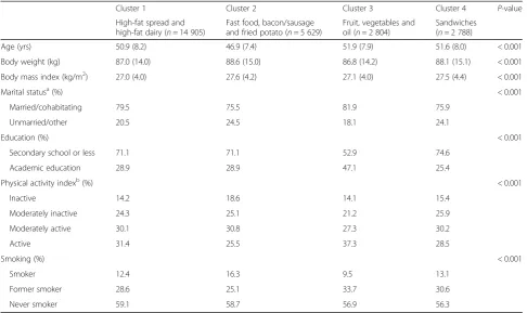 Table 6 Background data among food intake patterns during 2008–2016 for men in the Northern Sweden Diet Database (n = 26 126)
