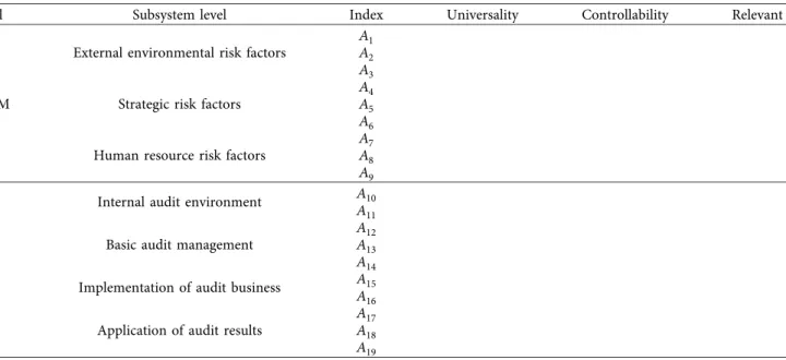 Table 3: Safety management audit risk index scoring table.