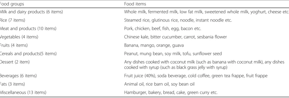 Table 2 Food frequency questionnaire with 60 items