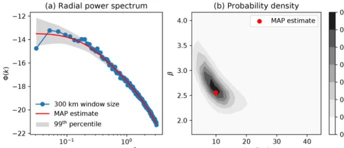 Figure 3. Ensemble of radial power spectra from a MCMC (Markov chain Monte Carlo) simulation