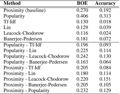Table 1: Single exhibit history using individual andcombined transitional probabilities