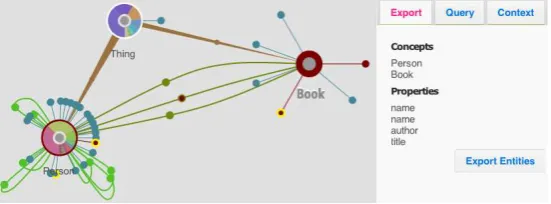 Fig. 1: Exploring linked data to deﬁne user need, by selecting concepts and attributes to extract.Here the user selected the concept Book and the attributes title and author