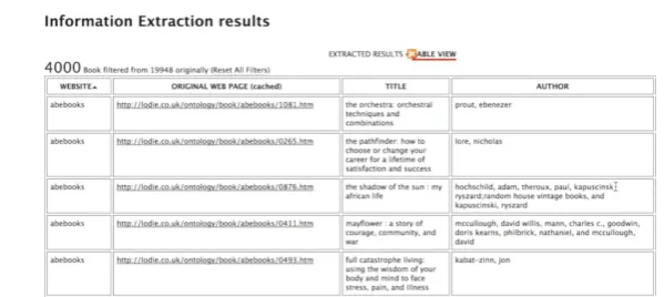 Fig. 4: Exploration of results produced by the IE method