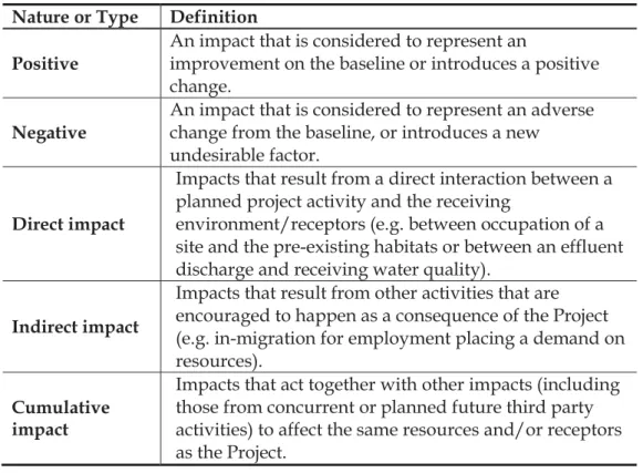 Table 3.3  Impact Nature and Type 