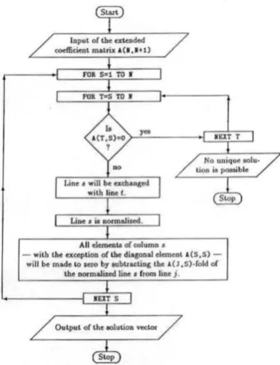 Table 1: Comparison of simulation results 