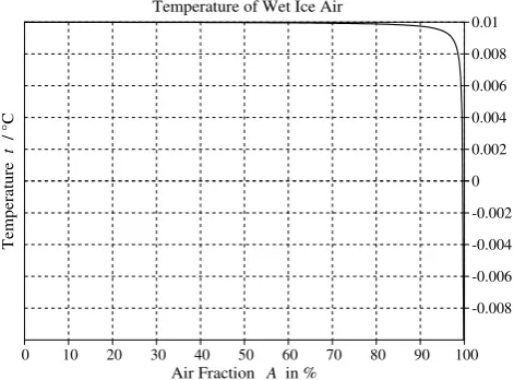 Fig. 10.(by roof-shaped curves, depending on the air fractionwere determined usingFig