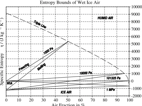 Fig. 12.to narrow wedge-shaped regions depending on the air fraction selected pressuresfrom these regions permit valid solutions of case 5 discussed inAppendix A12
