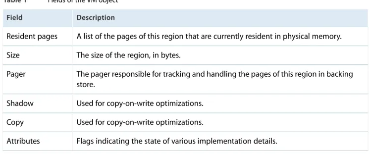 Table 1 Fields of the VM object