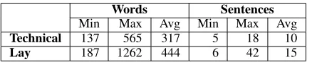 Table 1: Statistics for the Technical and Lay collec-tions. Each contains 367 documents.