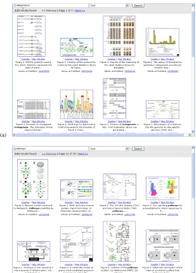 Figure 2: Grid views of the ﬁrst sets of ﬁgures returned as the result of queries for (a) mutagenesis and for(b) pathways over captions in the Open Access collection.