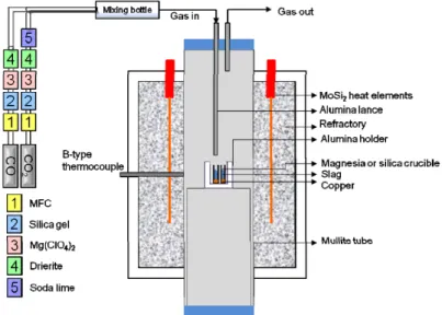 Fig. 1 Schematic diagram of the experimental apparatus. 