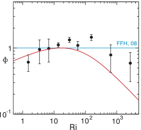 Fig. 5. Same as Fig. 4 but with two different values of the parameterC=3 (dashed), 6 (solid) to show the weak dependence on such aparameter.