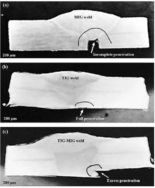 Figure 5:  Macrographs of the welded joints (a) MIG weldment of sample F2; (b) TIG weldment  of sample F4; (c) hybrid TIG-MIG weldment of sample F6 