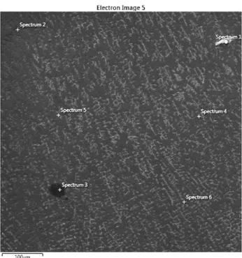 Figure 8: SEM-EDS image of hybrid TIG-MIG welds of sample F6 
