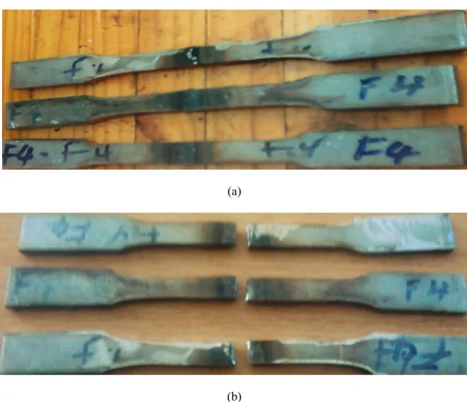 Figure 10: Tensile sample of TIG weld; (a) sample F4 before test, (b) sample F4 after fracture 
