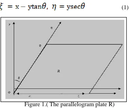 Figure 1.( The parallelogram plate R)  
