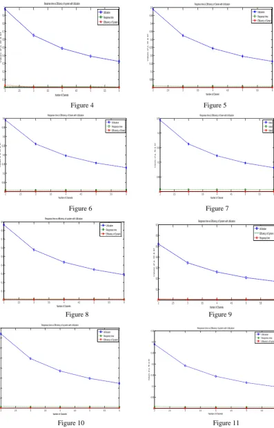Figure 4                                                                Figure 5 