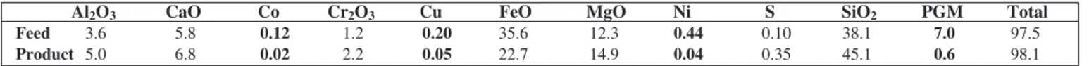 Table III