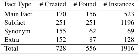 Table 6: Instances found excluding (including) all dependencies