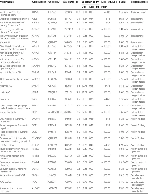 Table 4 (continued)