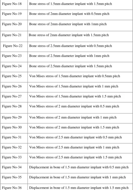 Figure No-18 