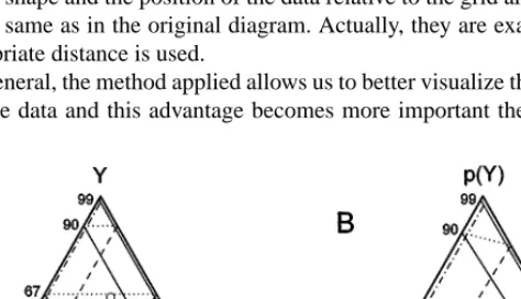Figure 1. Original, A, and perturbed diagram, B, of the simulated data set 1 with center g 1 = (33 .6, 42.8, 23.6).