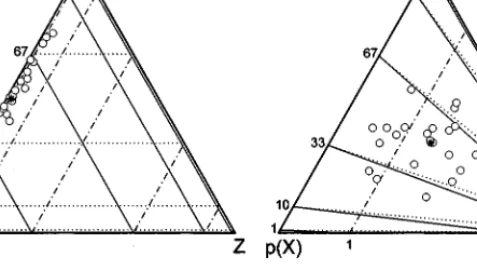 Figure 2. Original, A, and perturbed diagram, B, of the simulated data set 2 with center g 2 = (48 .4, 50.0, 1.6).