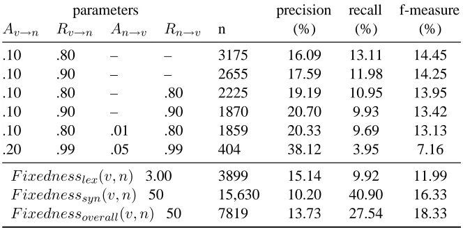 Table 3: Evaluation results compared to RBN & VLIS