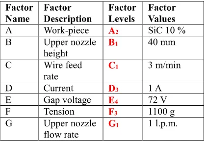 Table 11.  Confirmation tests for microhardness 