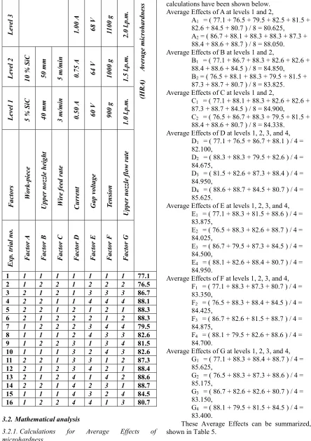 Table 5.  The Average Effects 