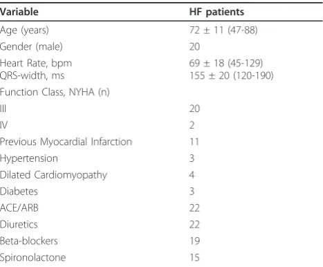 Table 1 Baseline characteristics (n = 22)