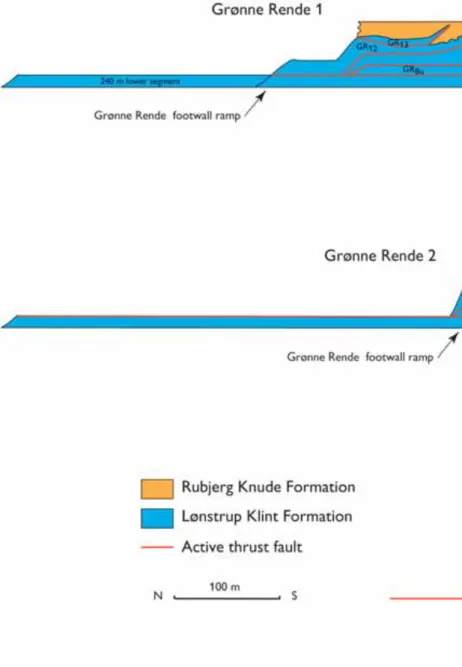 Fig. 115. Dynamic model of progr essive deformation in the Grønne Rende Section illustrated in thr ee sequential restoration cross-sections; the final stage (4) described in the text is not illustrated