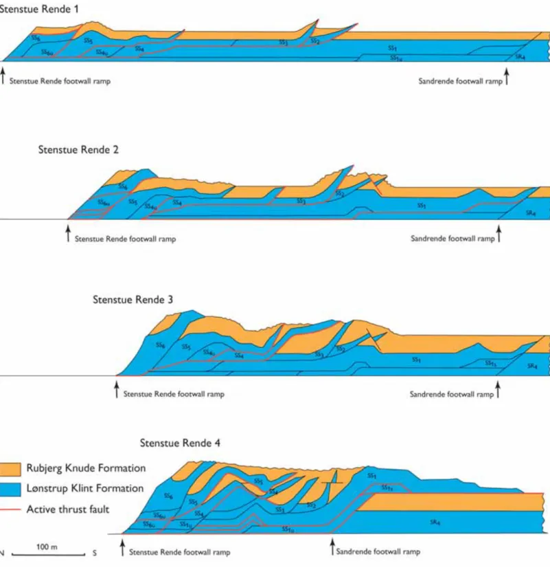 Fig. 116. Dynamic model of pr ogressive deformation in the Stenstue Rende Section illustrated in four sequential restoration cr oss- oss-sections; the final stage (5) described in the text is not illustrated