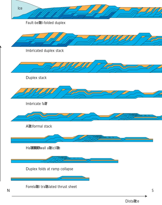 Fig. 124. Model of thrust-fault structure types formed during the progressive defor mation of the thin-skinned glacio- glacio-tectonic thrust-fault complex