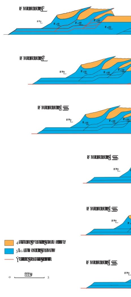 Fig. 112. Dynamic model of progr essive defor- defor-mation in the Moser ende Section illustrated in six sequential r estoration cross-sections