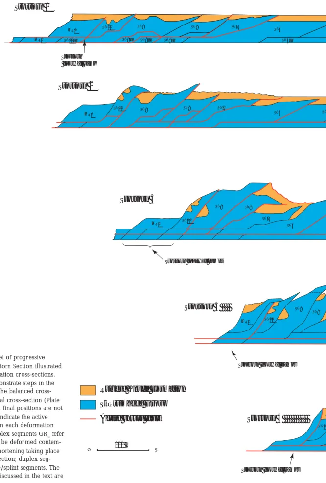Fig. 113. Dynamic model of progr essive deformation in the Stortorn Section illustrated in five sequential restoration cr oss-sections.