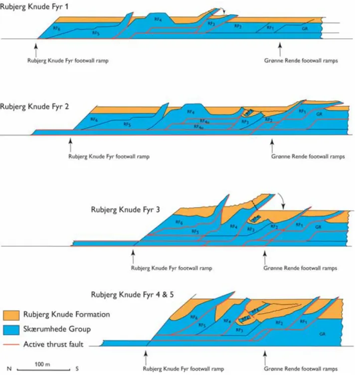 Fig. 114. Dynamic model of progr essive deformation in the Rubjerg Knude Fyr Section illustrated in four sequential r estoration cross-sections